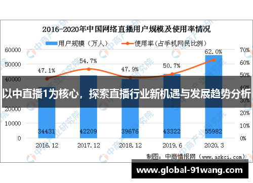 以中直播1为核心，探索直播行业新机遇与发展趋势分析