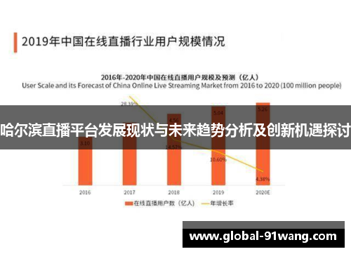 哈尔滨直播平台发展现状与未来趋势分析及创新机遇探讨